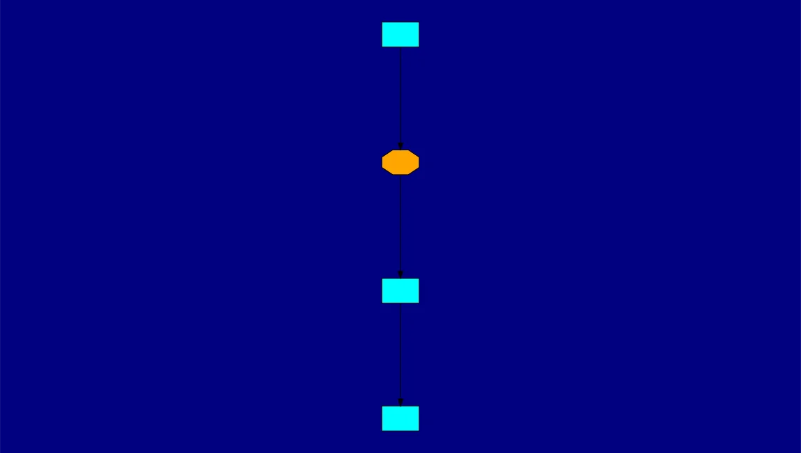 Workflow for reviewing and correcting an inaccurate AI price quote