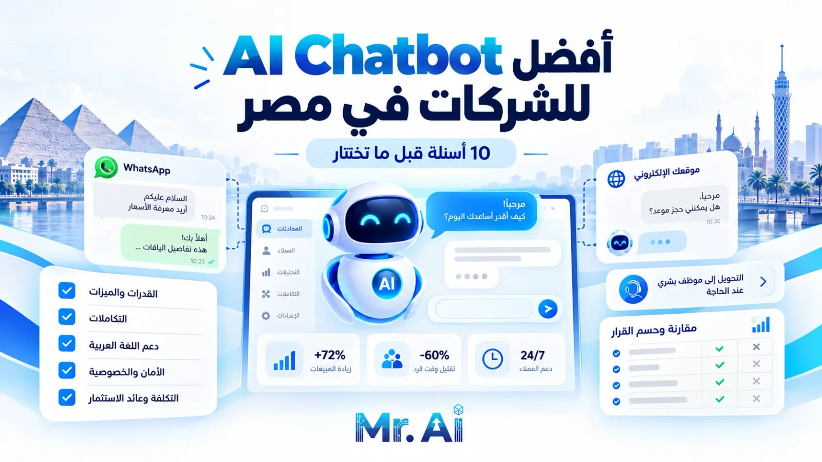 عوامل اختيار AI Chatbot للشركات في مصر، تشمل القنوات والتكاملات والتدخل البشري والأمان.