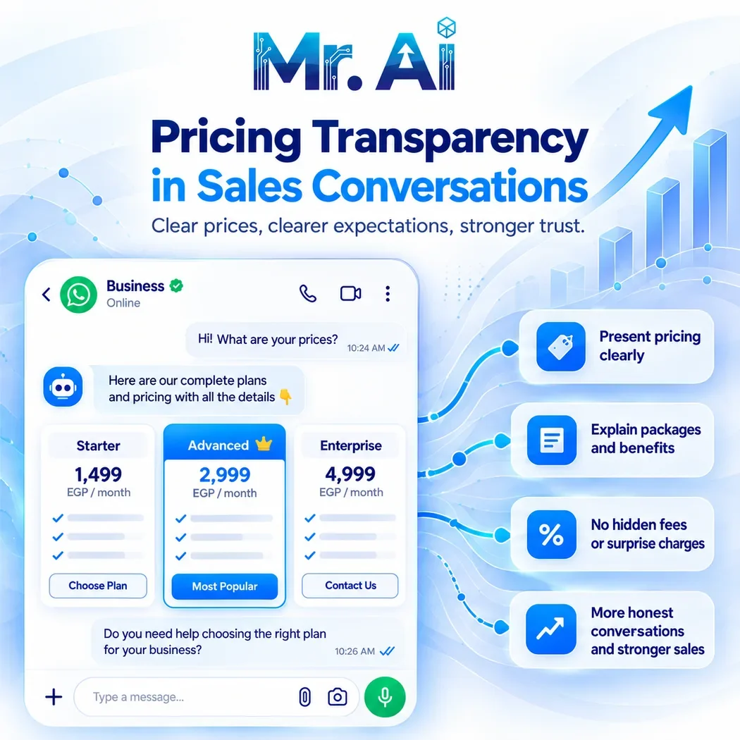 Illustrative pricing transparency example inside a sales conversation, with fictional plan prices.