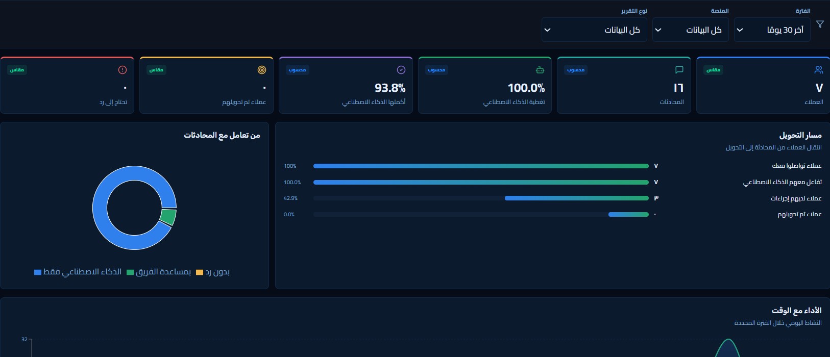 Actual report capture. Its figures are screenshot data, not general results or sales guarantees.