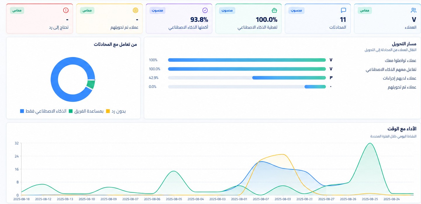 Actual report capture. Its figures are screenshot data, not general results or sales guarantees.